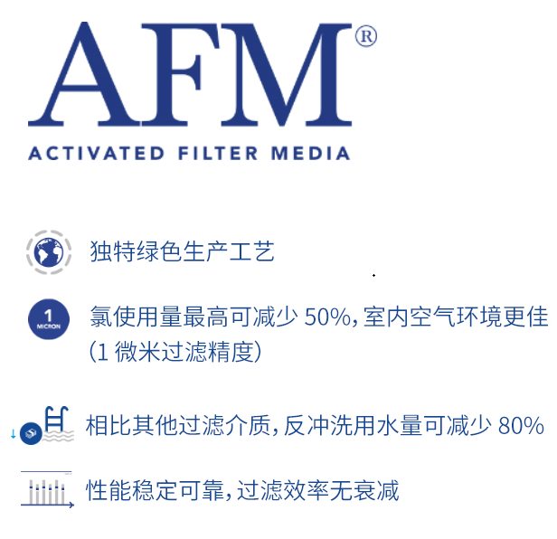 解决方案1