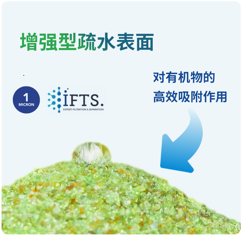 解决方案3