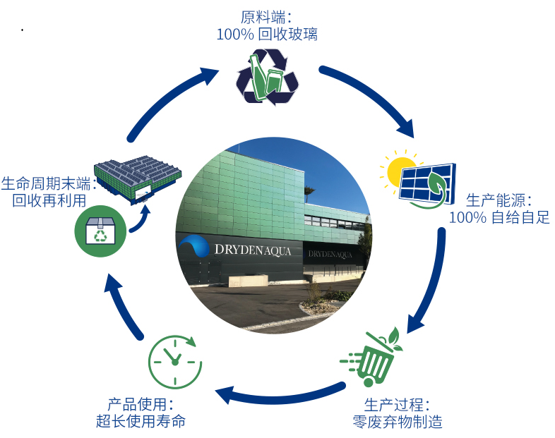 解决方案5