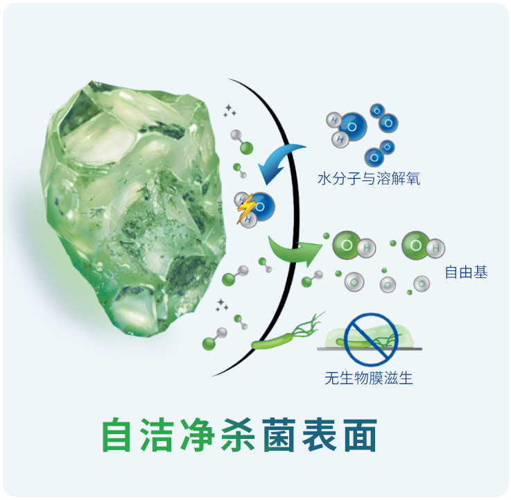 解决方案8